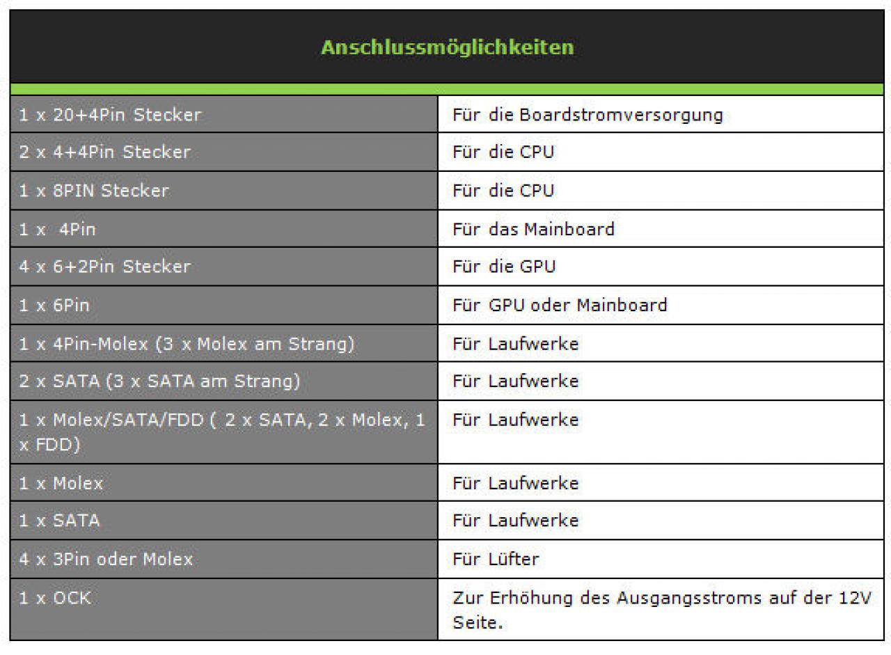 [04/01/2013] Be Quiet: Dark Power Pro 10 550 Watt - High-End-Netzteil im PCGH-User-Test (12)
