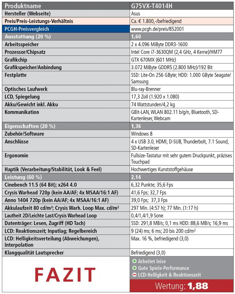 [02/01/2013] Asus G75VX: Testtabelle 