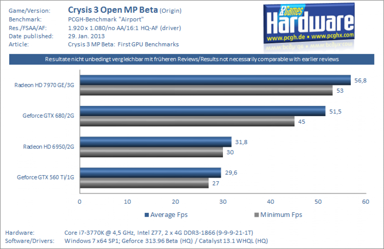 [29/01/2013] Crysis 3 MP Beta 1920x1080 ohne AA