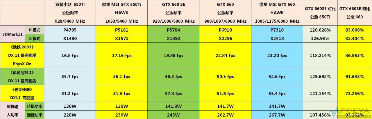 [04/01/2013] GeForce GTX 650 Ti 