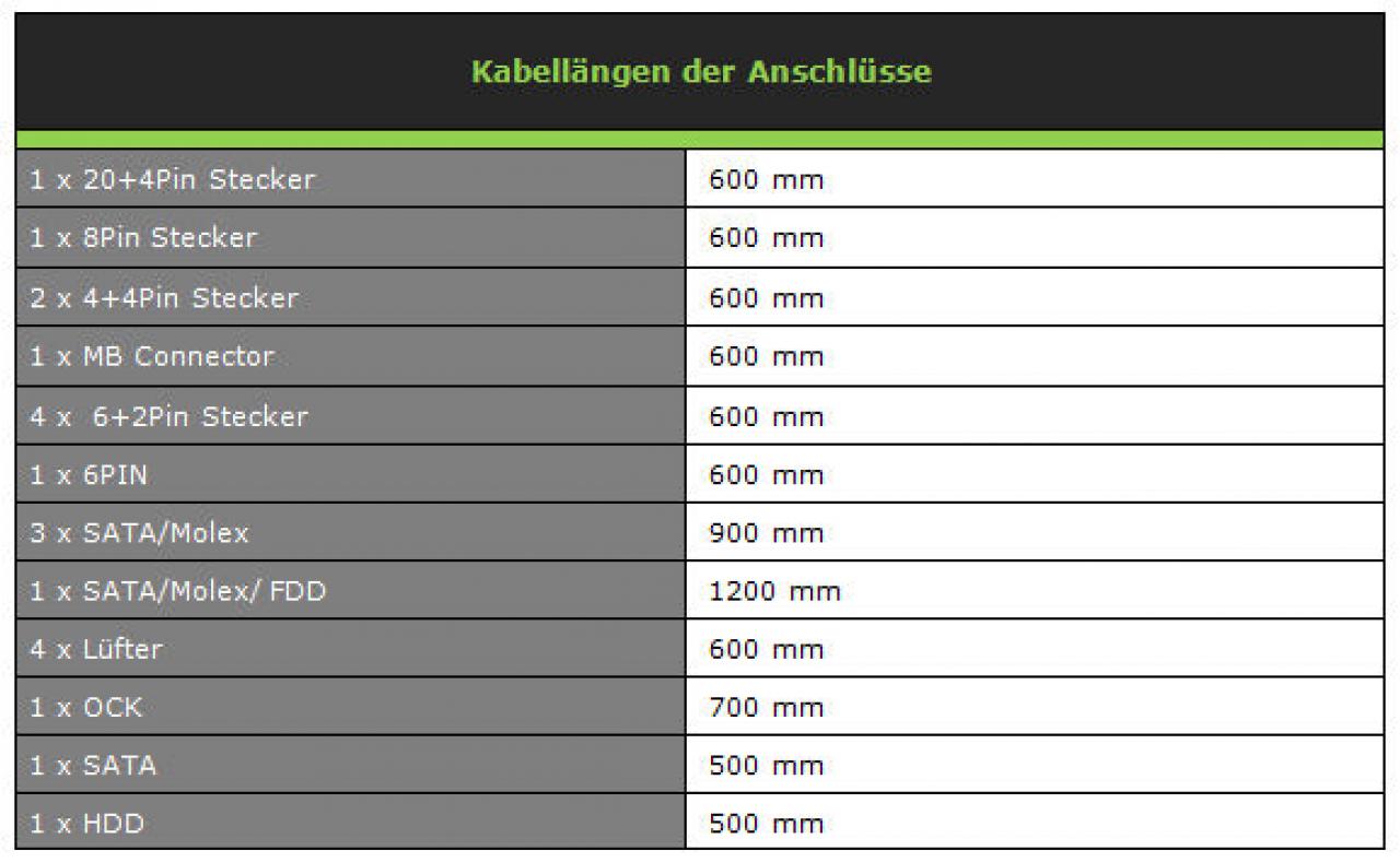 [04/01/2013] Be Quiet: Dark Power Pro 10 550 Watt - High-End-Netzteil im PCGH-User-Test (14)