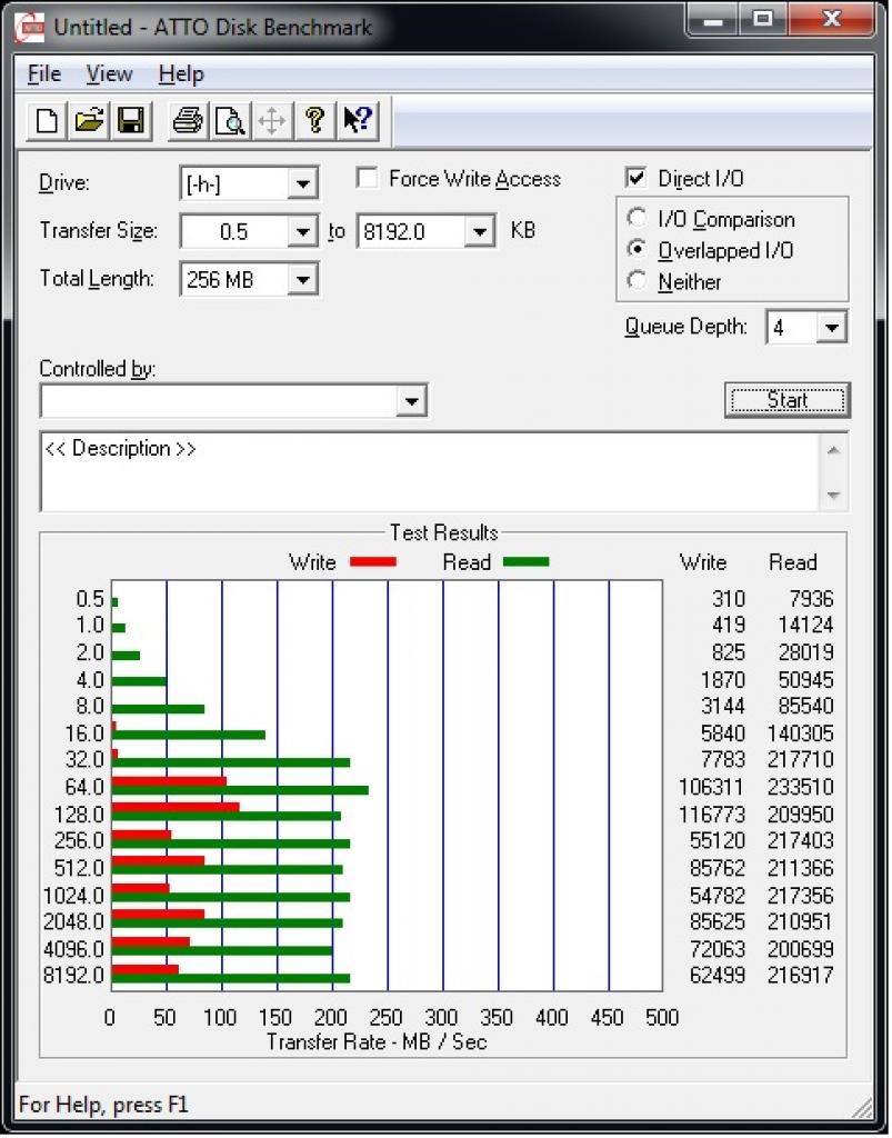 [29/01/2013] Kingston Data Traveler Hyperx Predator 512 GB: Messwerte: Atto Disk Benchmark