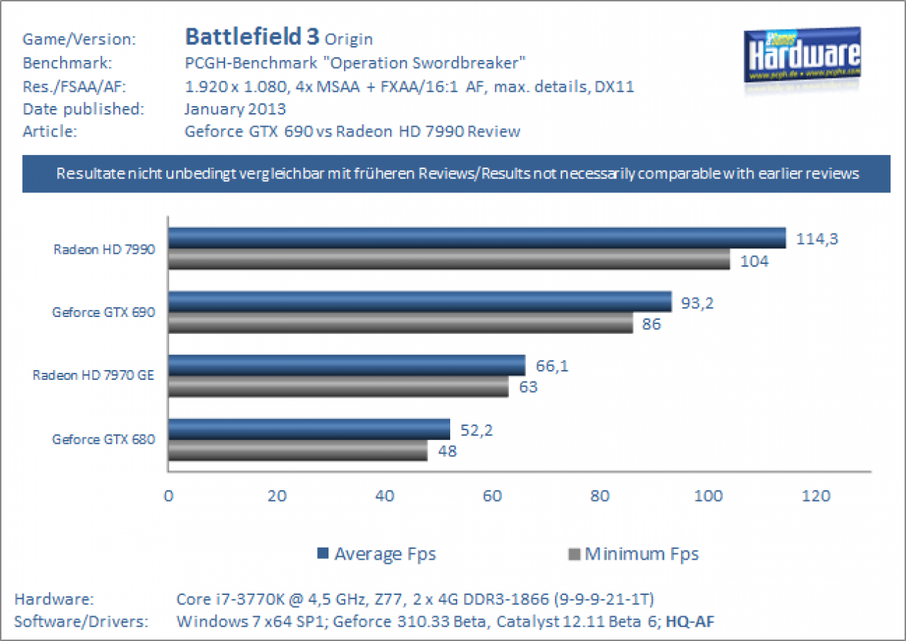 MGPU Test Geforce GTX 690 vs Radeon HD 7990 Battlefield 3 1080p