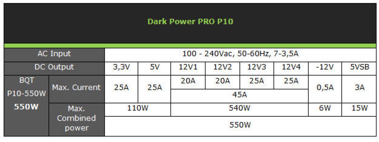 [04/01/2013] Be Quiet: Dark Power Pro 10 550 Watt - High-End-Netzteil im PCGH-User-Test (9)