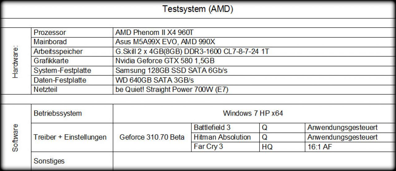 [21/01/2013] PCGHX: Phenom II X4 960T im Benchmark-Duell mit i7-2600K (10)
