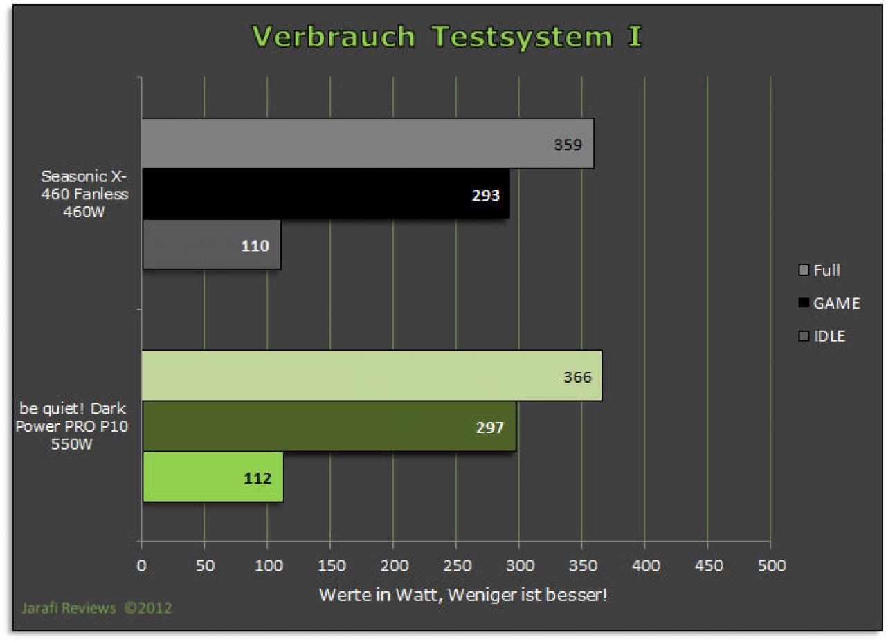 [04/01/2013] Be Quiet: Dark Power Pro 10 550 Watt - High-End-Netzteil im PCGH-User-Test (10)