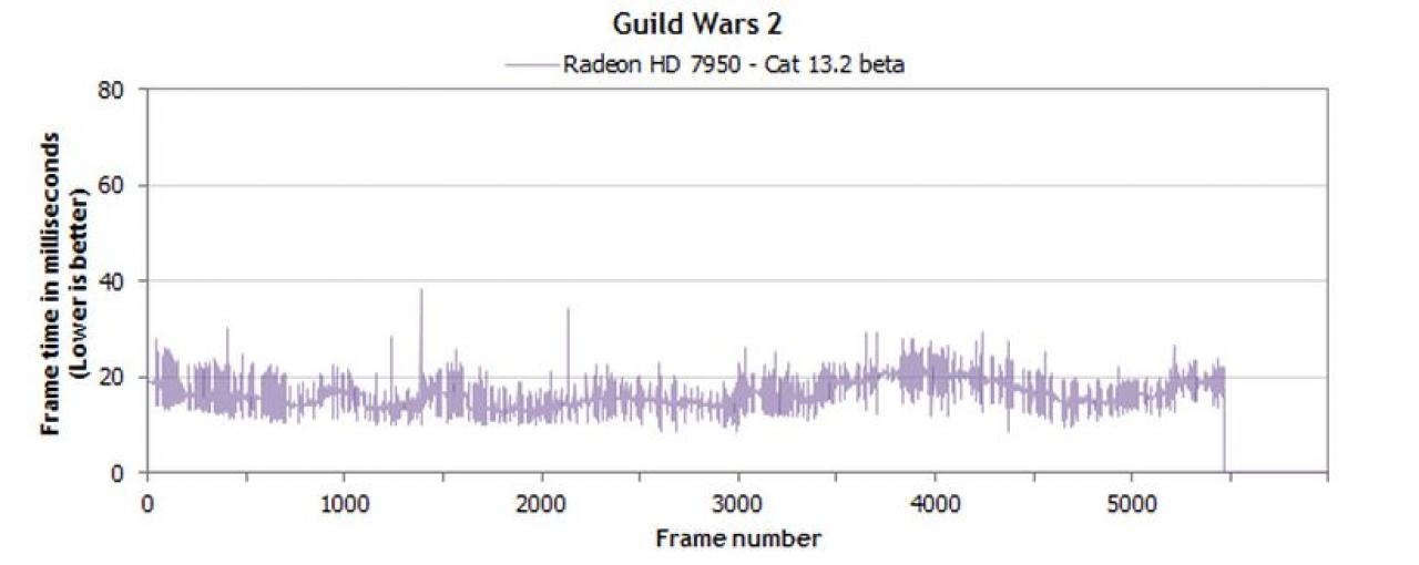 [17/01/2013] Radeon HD 7950 mit Catalyst 13.2