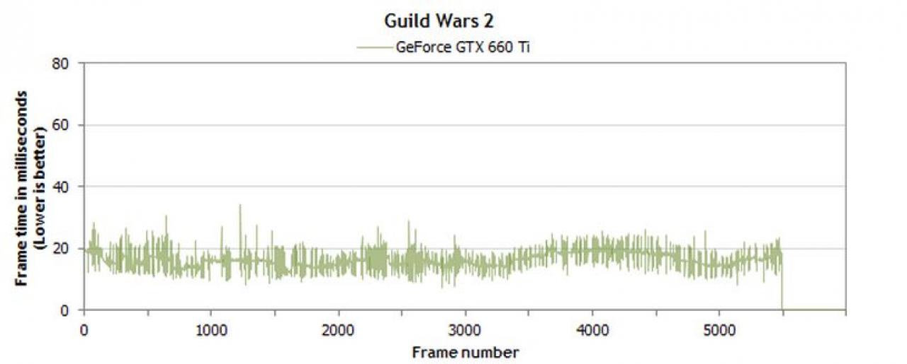 [17/01/2013] Geforce GTX 660 Ti