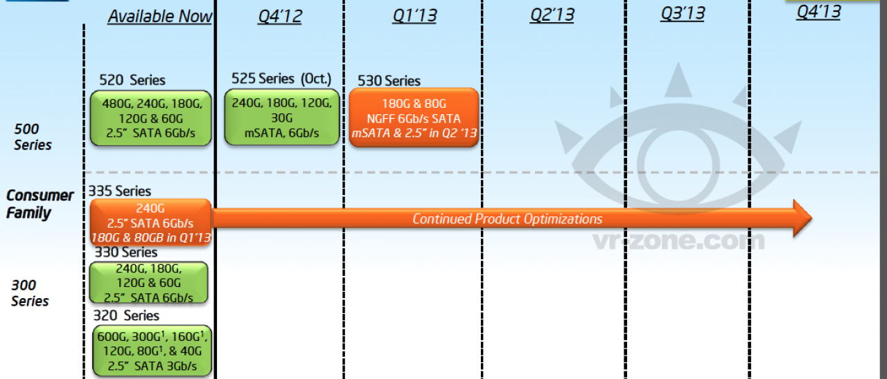 [04/01/2013] Intel 530: SSDs im NGFF-Format im Q1/2013 - noch kompaktere Bauweise (2)