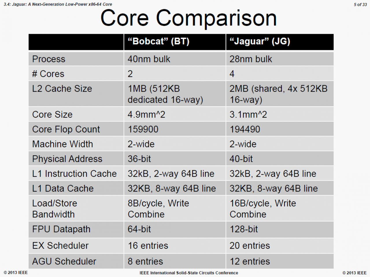[20/02/2013] AMD Jaguar auf der ISSCC 2013 (3)