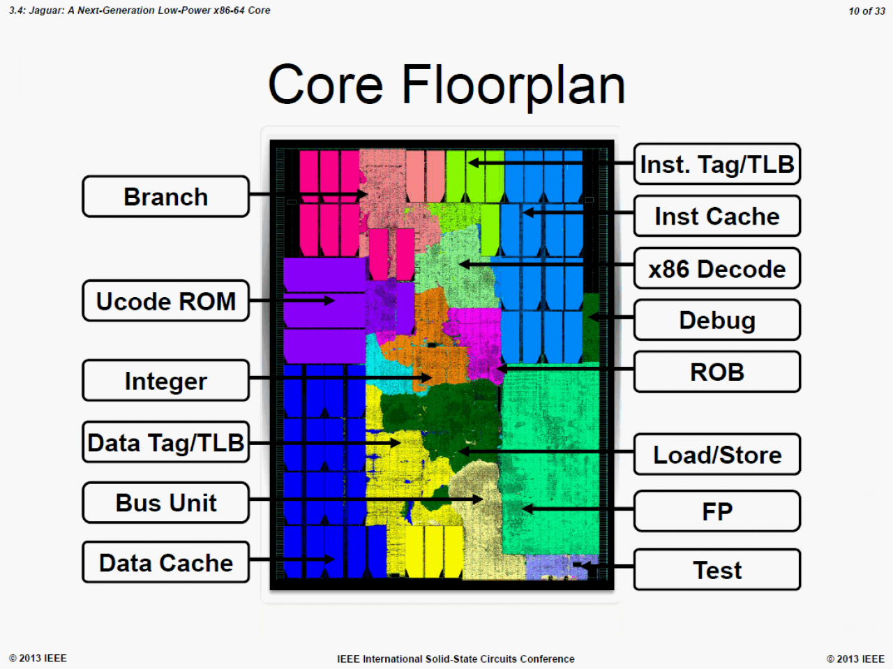 [20/02/2013] AMD Jaguar auf der ISSCC 2013 (7)