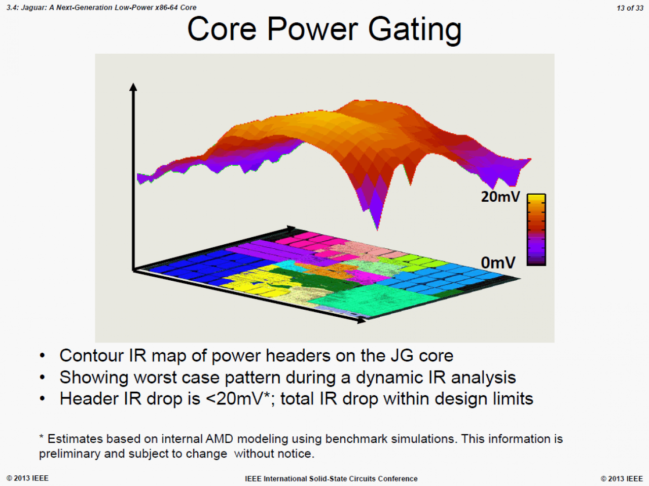 [20/02/2013] AMD Jaguar auf der ISSCC 2013 (10)