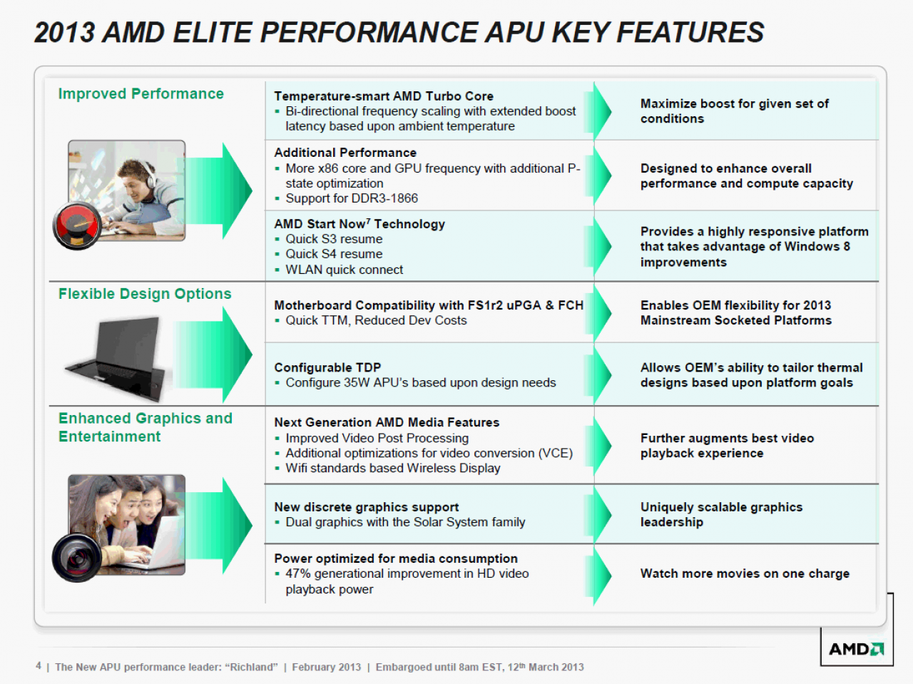 [28/02/2013] AMD stellt 35W-Richland für Notebooks vor (3)