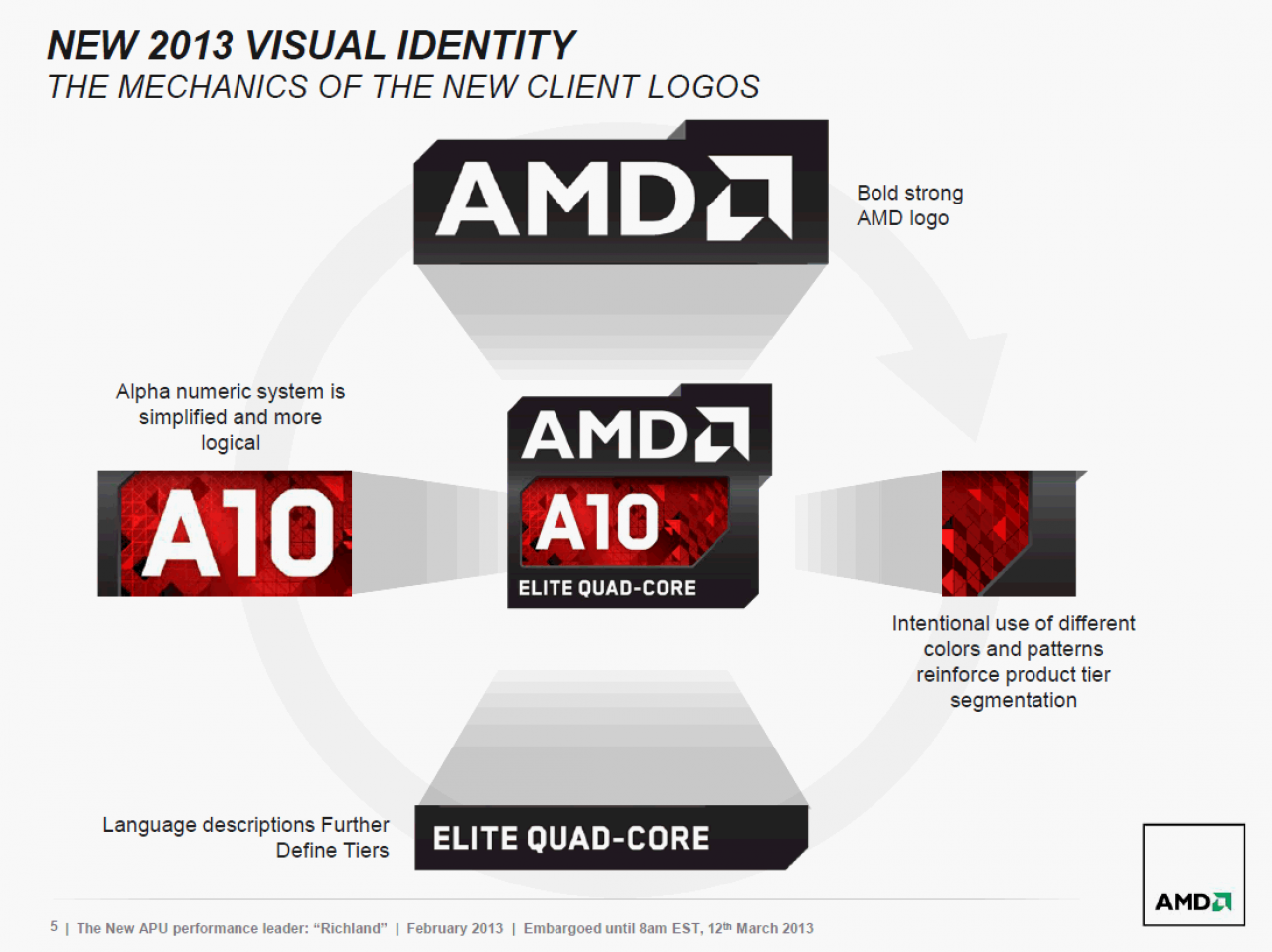 [28/02/2013] AMD stellt 35W-Richland für Notebooks vor (4)