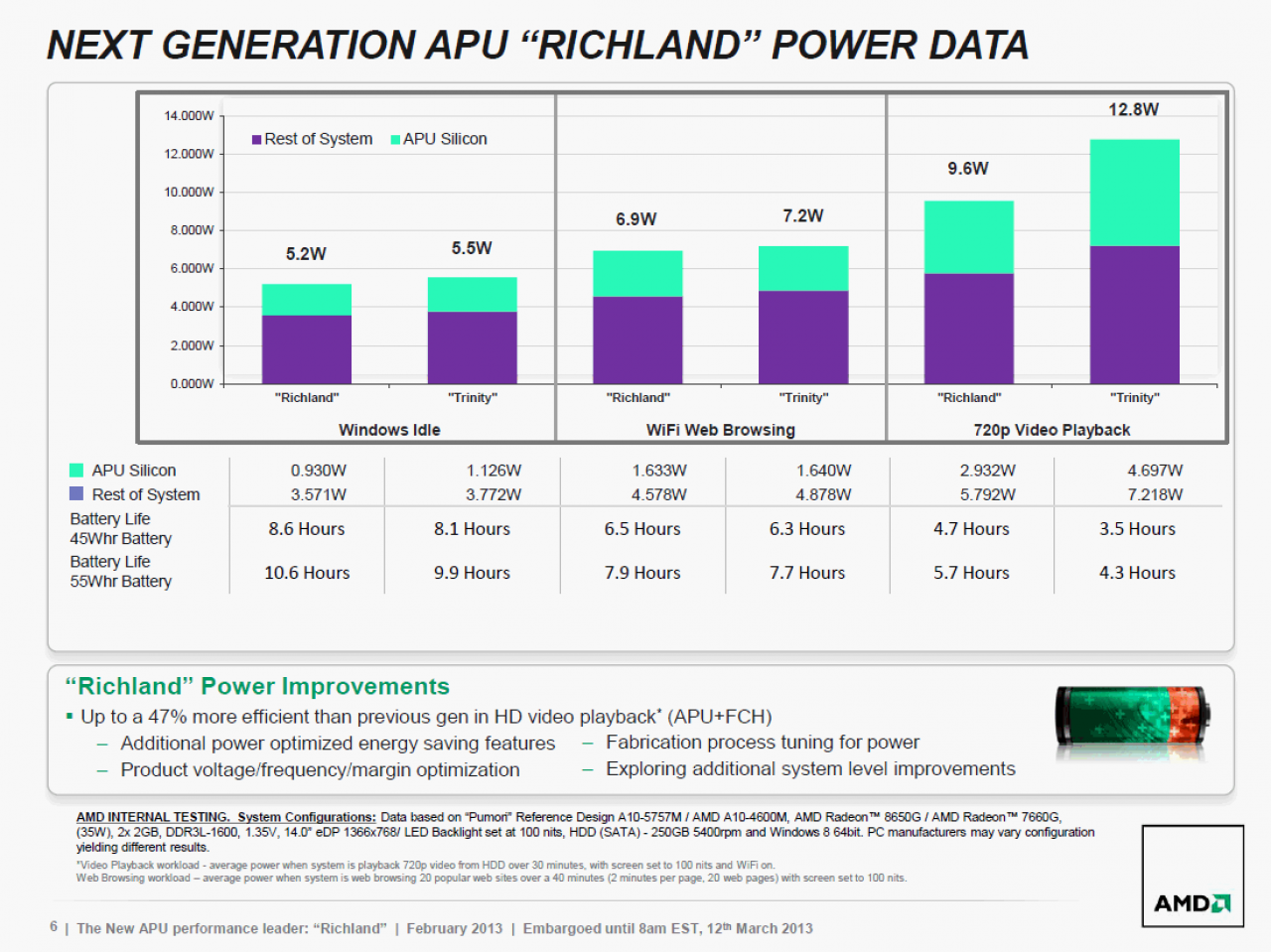 [28/02/2013] AMD stellt 35W-Richland für Notebooks vor (5)