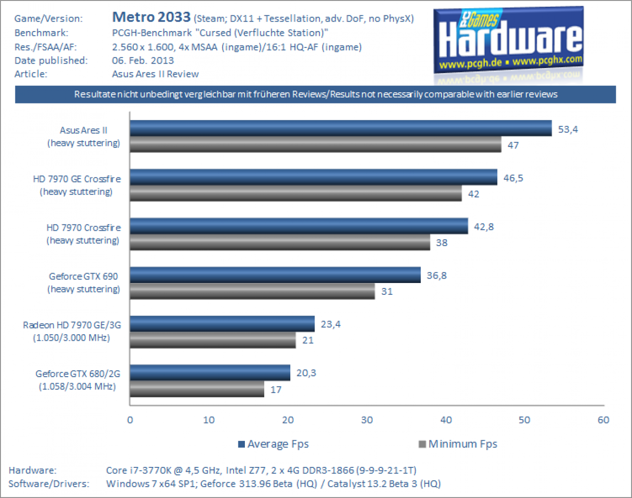 [05/02/2013] Asus Ares II Test: Metro 2033