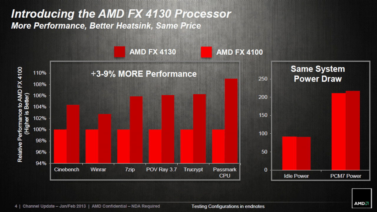 [01/02/2013] AMD präsentiert neuen FX-4130 auf Basis der Piledriver-Architektur - Update: AMD klärt Verwirrung (3)