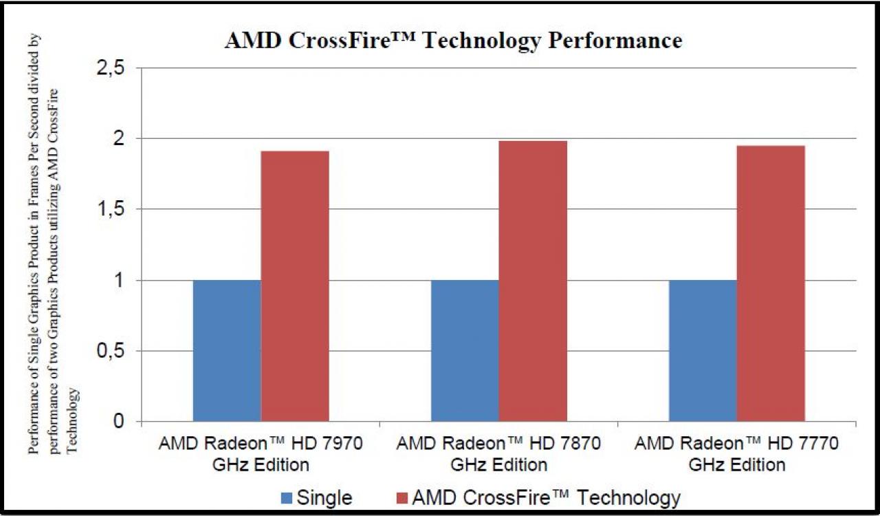 [20/02/2013] Crysis 3: AMD veröffentlicht eigene Benchmarks (6)