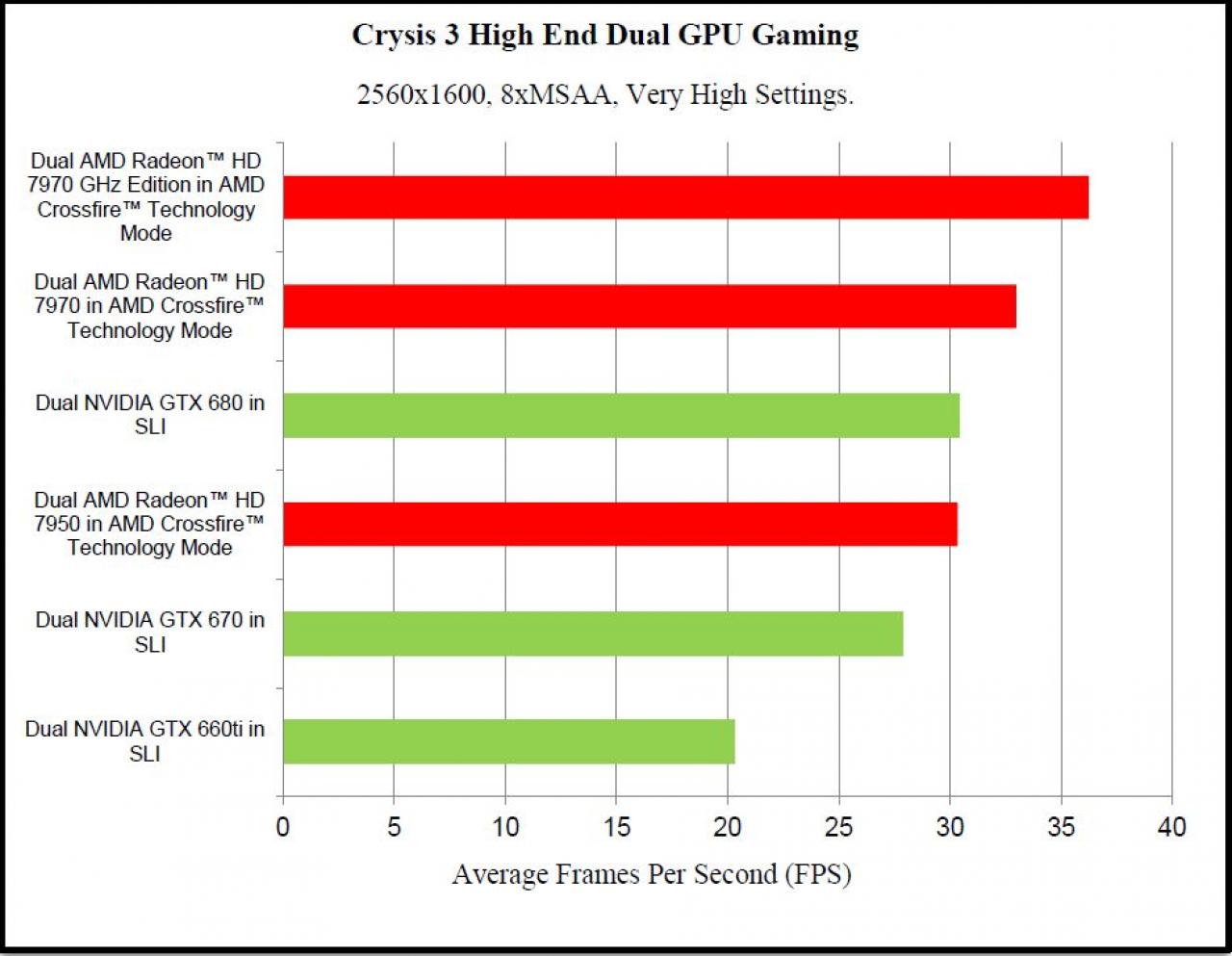 [20/02/2013] Crysis 3: AMD veröffentlicht eigene Benchmarks (2)