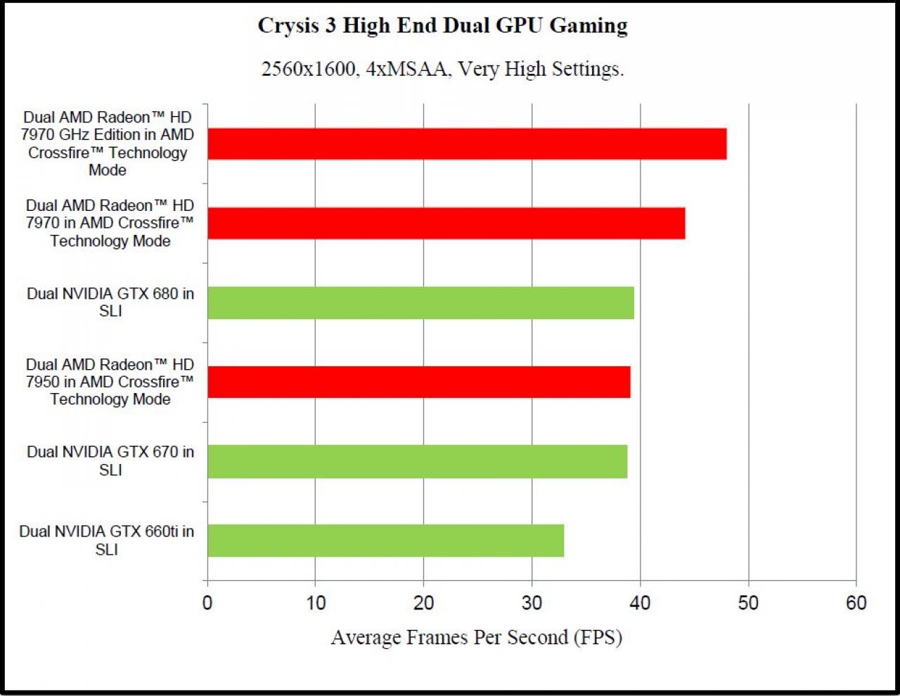 [20/02/2013] Crysis 3: AMD veröffentlicht eigene Benchmarks (3)