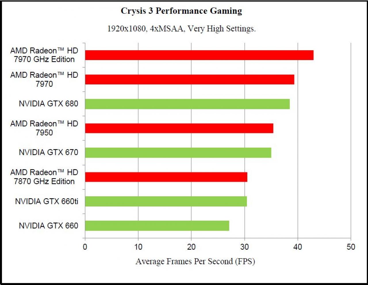 [20/02/2013] Crysis 3: AMD veröffentlicht eigene Benchmarks (4)