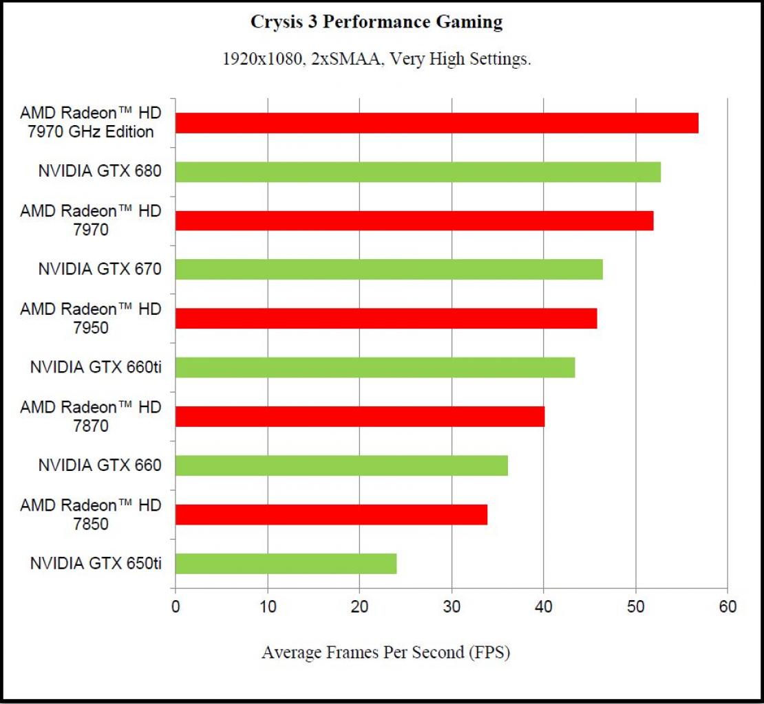 [20/02/2013] Crysis 3: AMD veröffentlicht eigene Benchmarks (5)