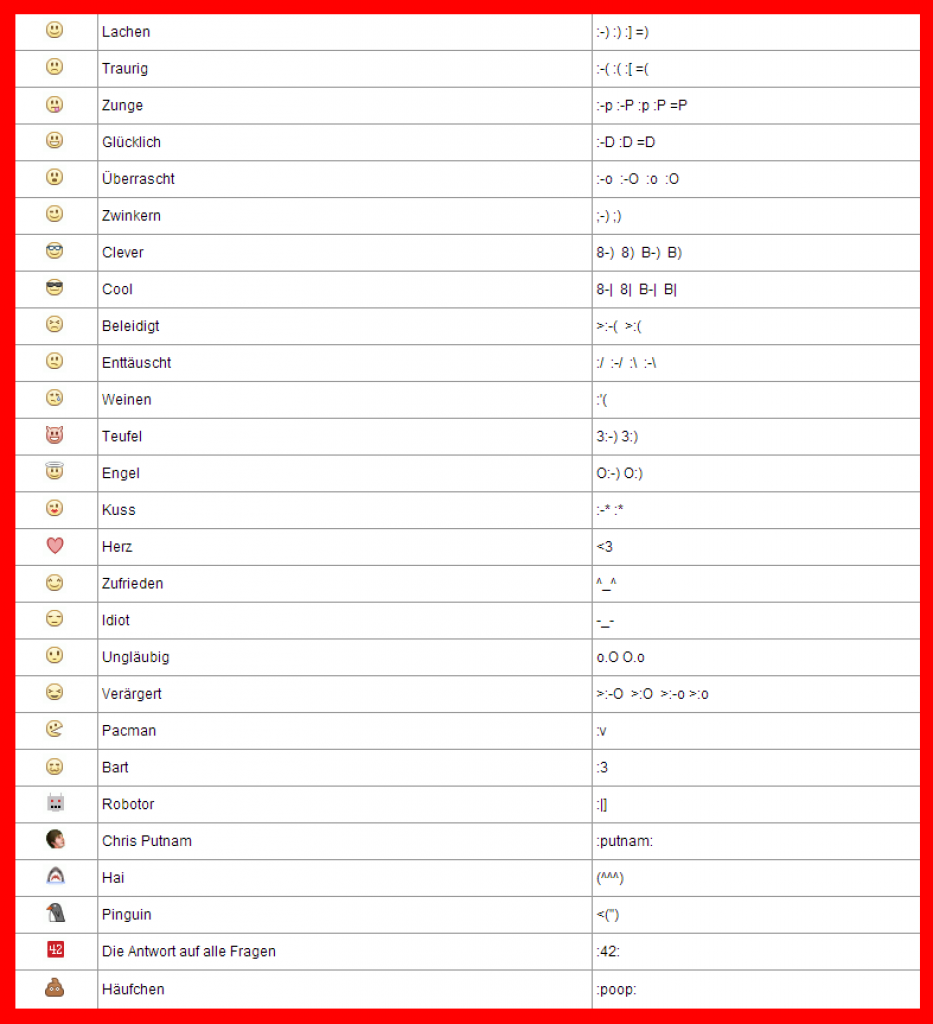 [11/02/2013] Facebook Smileys: Übersicht zu den verfügbaren Emoticons