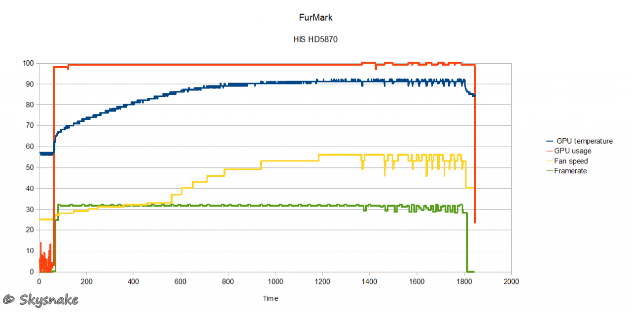 [07/02/2013] XFX Radeon 7970 Double Dissipation im PCGHX-Test (12)
