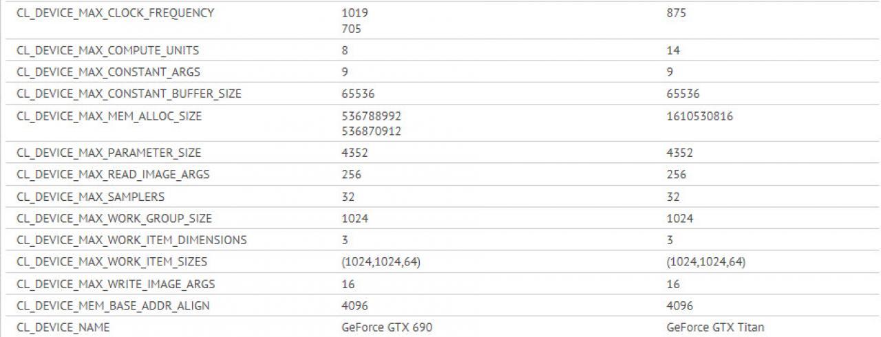[13/02/2013] Geforce GTX Titan: Details veröffentlicht und Launch-Termin bekannt (2)