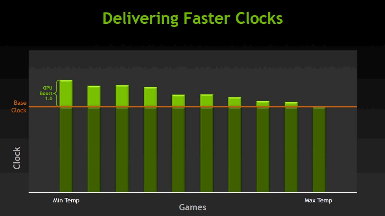 [19/02/2013] Geforce GTX Titan (27)