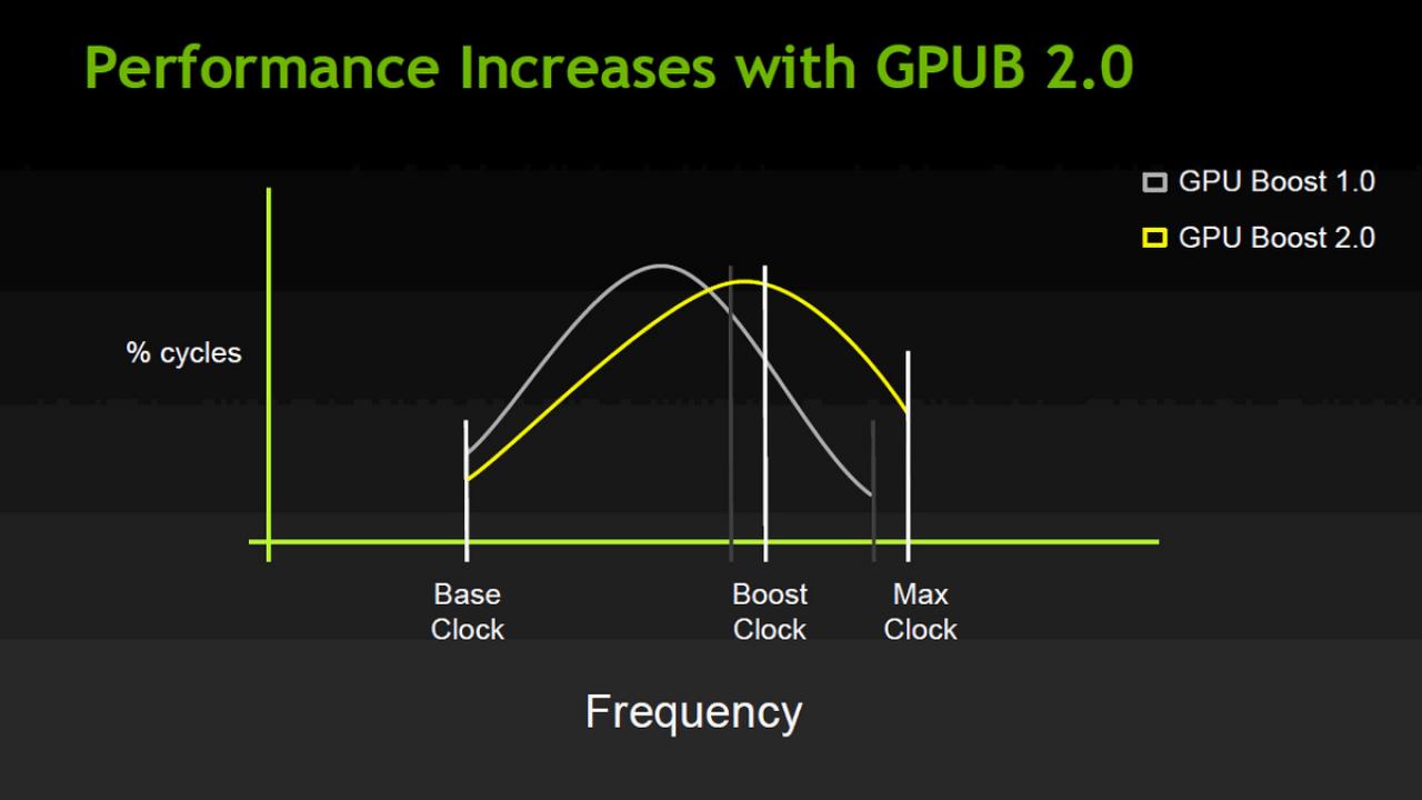 [19/02/2013] Geforce GTX Titan im Test: 950-Euro-Schlachtschiff mit Bestwerten in jeder Disziplin (16)