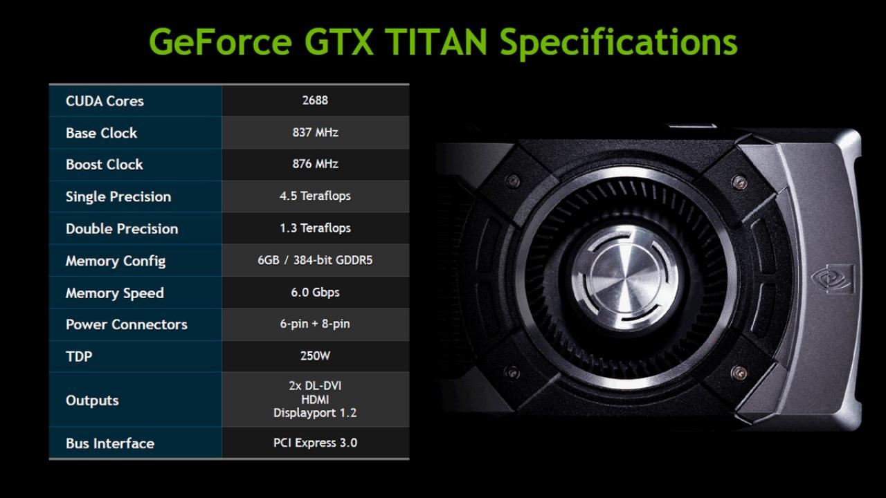 [19/02/2013] Geforce GTX Titan: 2013 waren 950 Euro tatsächlich unfassbar viel Geld für eine Enthusiast-Grafikkarte - heutzutage würden wir angesichts einer RTX 3090 für 950 Euro beinahe jubeln. Zeiten ändern sich.