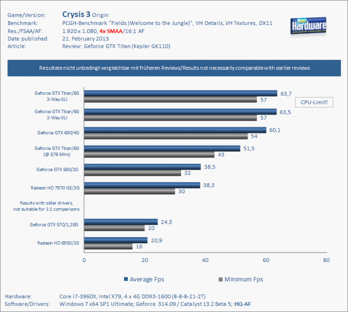 Geforce GTX Titan Crysis 3 SLI 1080p