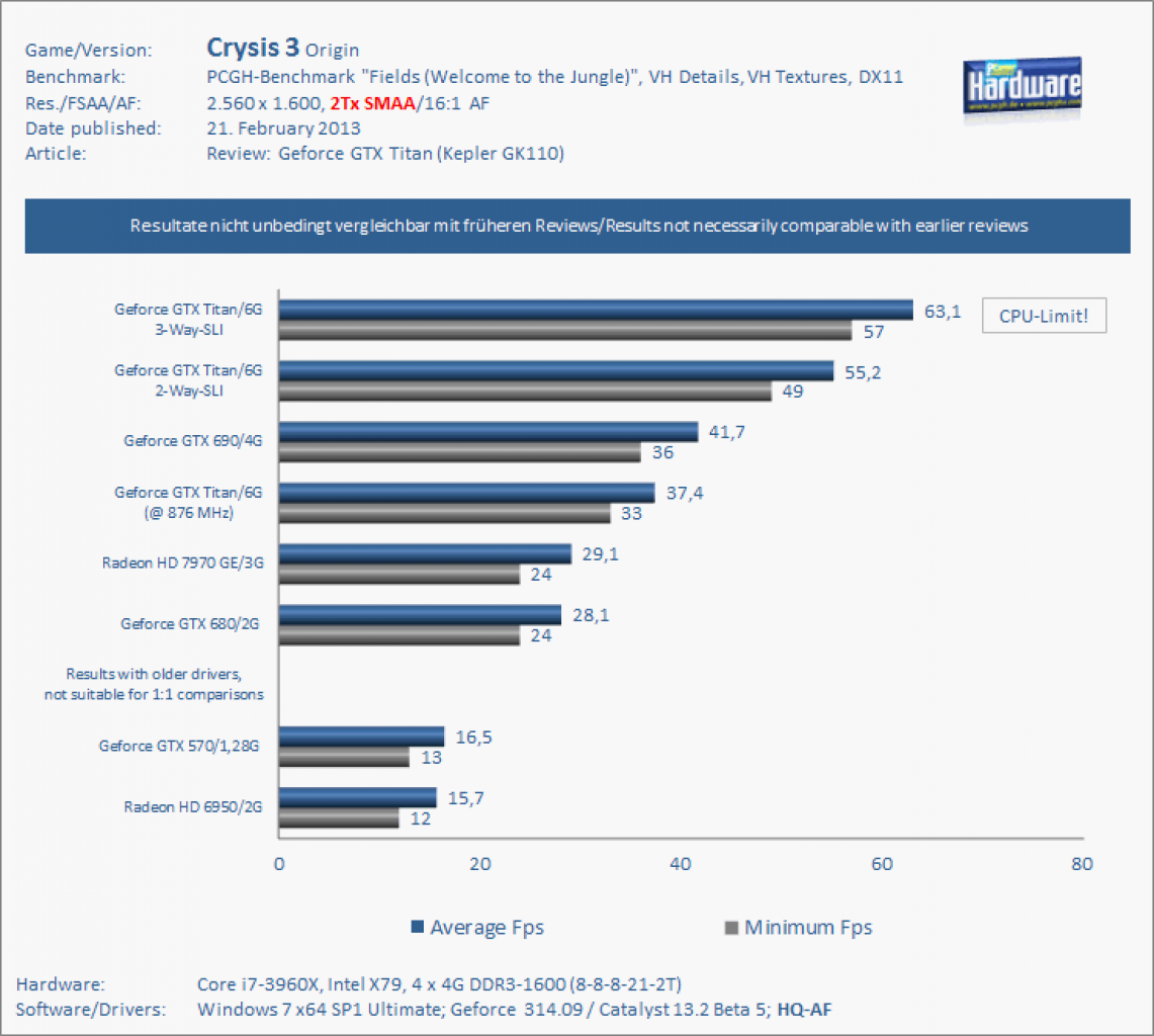 Geforce GTX Titan Crysis 3 SLI 1600p
