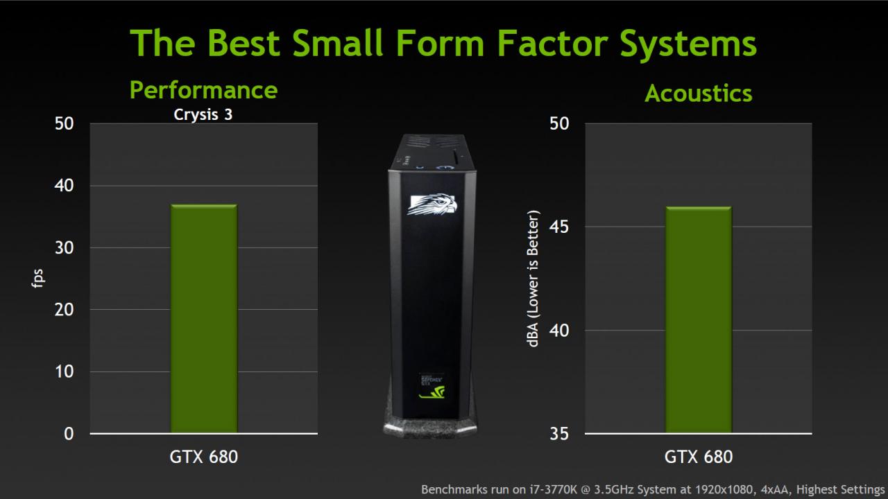 [19/02/2013] Geforce Titan: Benchmarks von Nvidia (2)