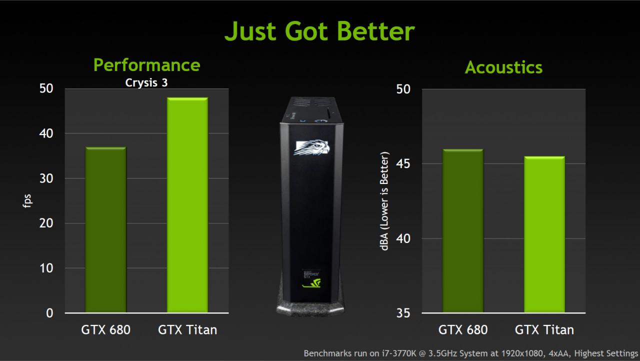 [19/02/2013] Geforce Titan: Benchmarks von Nvidia (3)