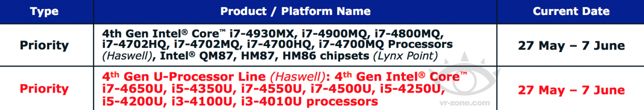 [04/02/2013] Intel Haswell: Mobile CPUs in einem Shop aufgetaucht 