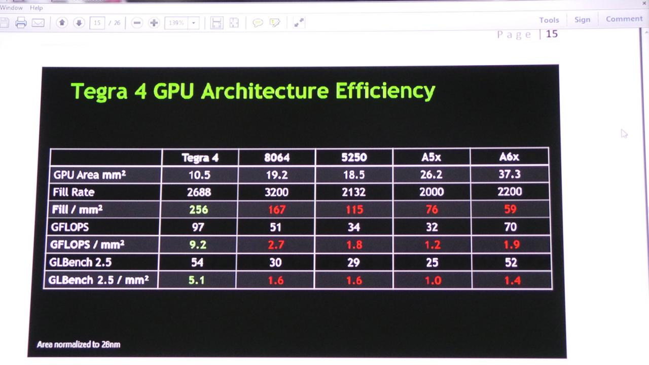 [27/02/2013] Tegra 4: PCGH testet den High-end-SoC auf der MWC (1)