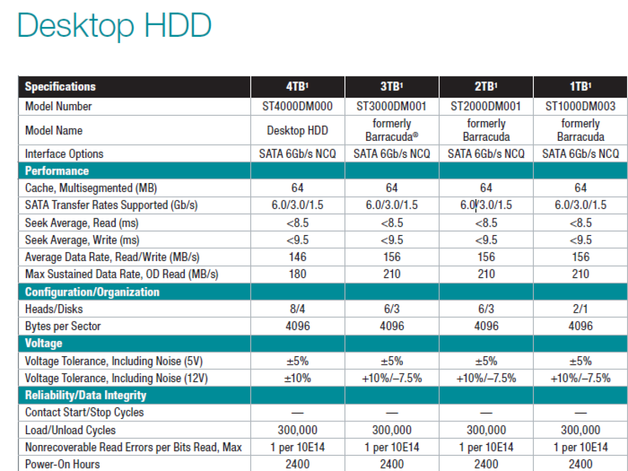 [07/02/2013] Seagate: 4-TB-Festplatte kommt - Barracuda geht (1)