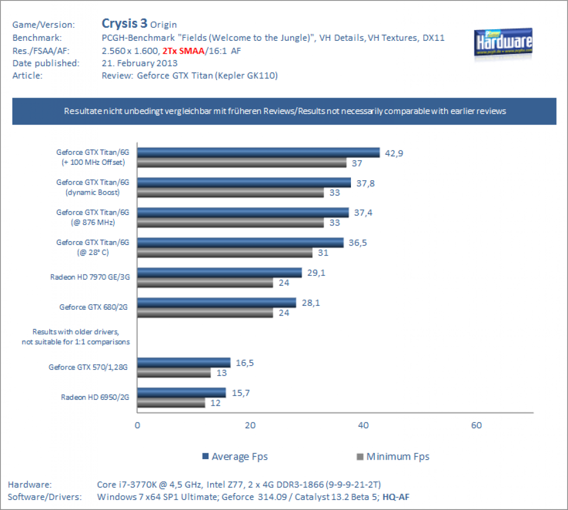 Test Geforce GTX Titan Crysis 3 1600p