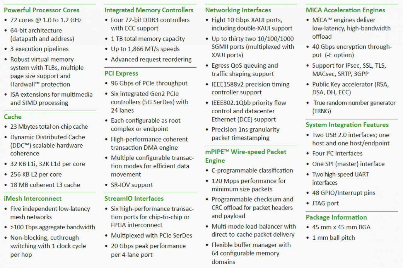 [22/02/2013] Tilera veröffentlicht den Tile-Gx72 mit 72 CPU-Kernen (2)