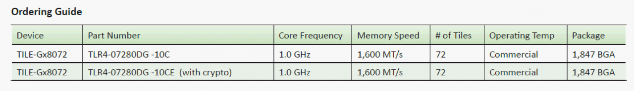 [22/02/2013] Tilera veröffentlicht den Tile-Gx72 mit 72 CPU-Kernen