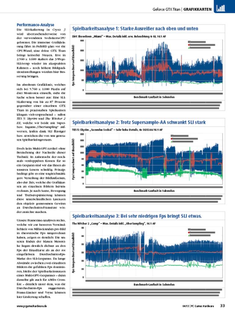 [26/02/2013] In der PCGH 04/2013 (ab dem 06.03. am Kiosk) bieten wir Ihnen rund 13 Seiten zur Geforce GTX Titan - inklusive einer SLI- und Mikroruckel-Analyse.