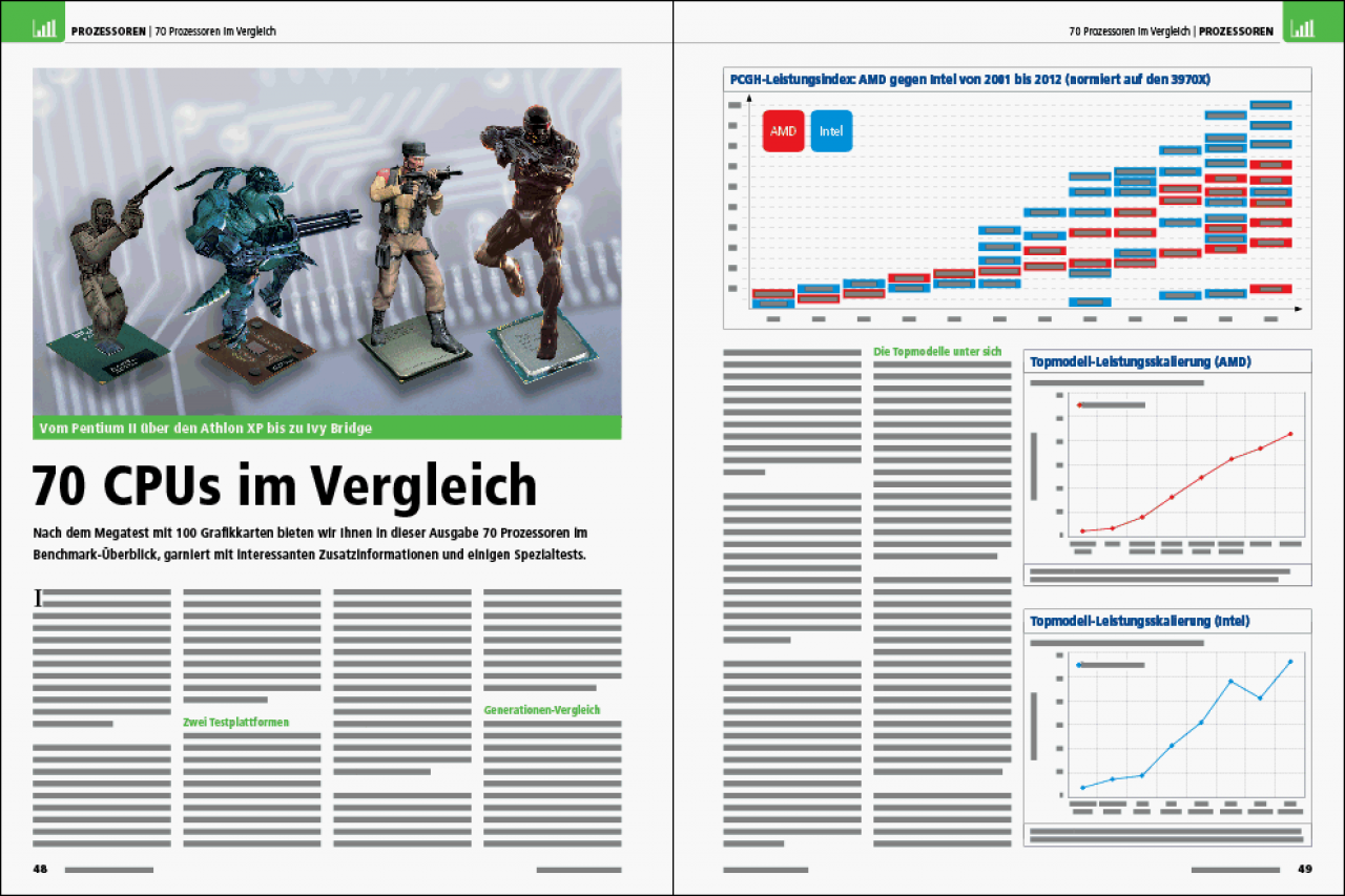 [08/02/2013] Vorschau auf PCGH 03/2013: 70 CPUs im Test plus Hardware-Legende Athlon XP (1)