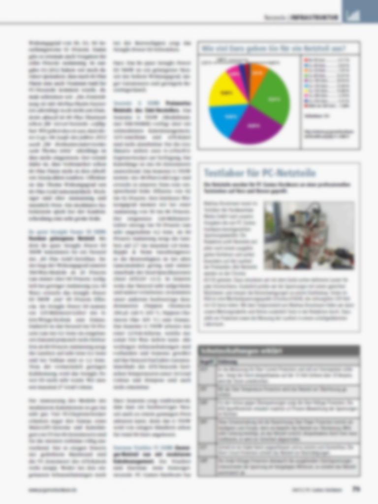 [25/02/2013] CPUs, Netzteile und Gehäuse für unter 100 Euro im Test - Vorschau auf PCGH 04/2013 (13)