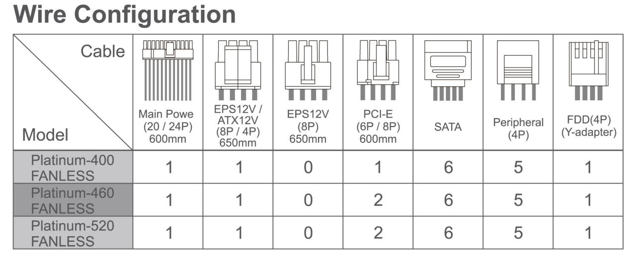 [08/02/2013] Seasonic zeigt drei 80-Plus-Platin-Netzteile mit passiver Kühlung (1)