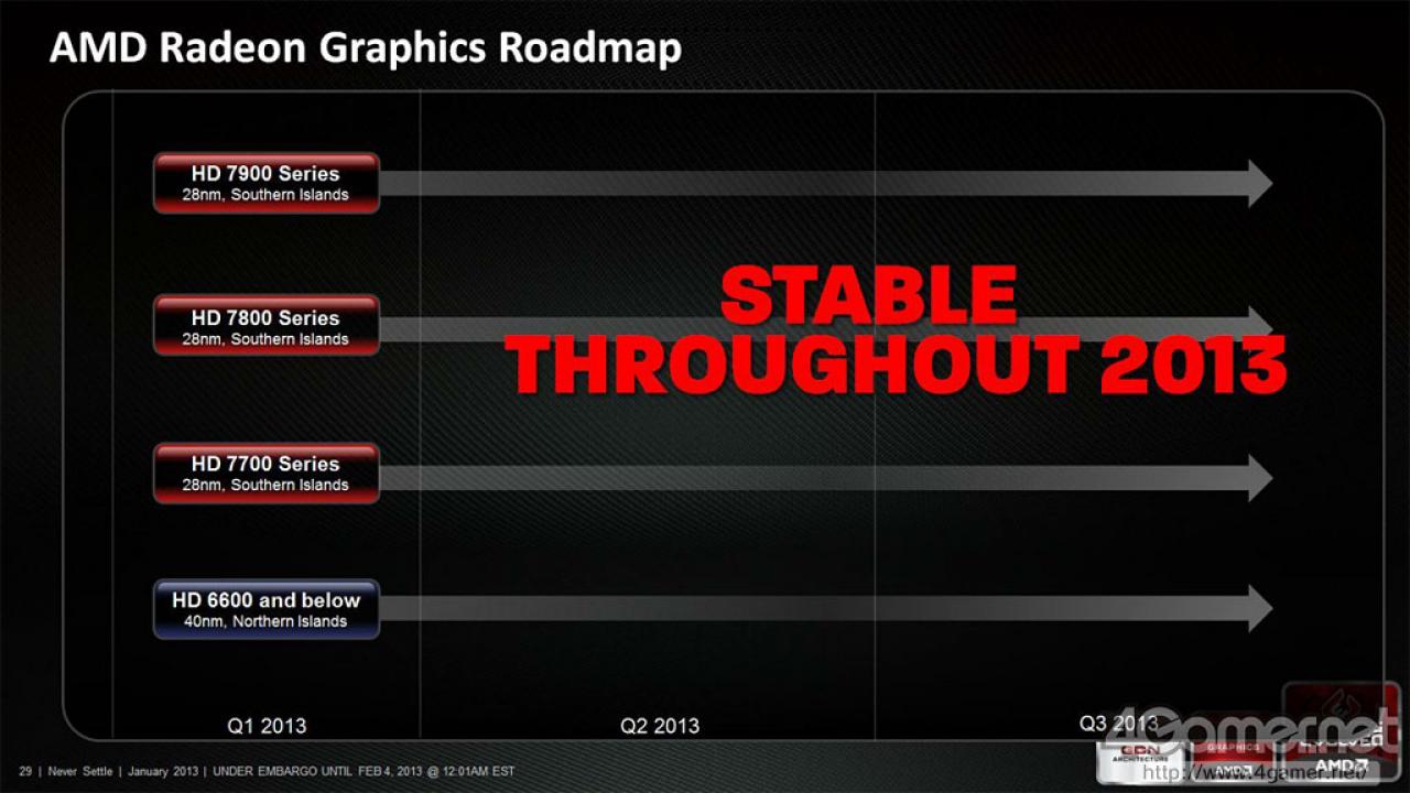 [09/02/2013] Radeon HD 8000: Laut Roadmap nicht vor dem vierten Quartal 2013. (3)
