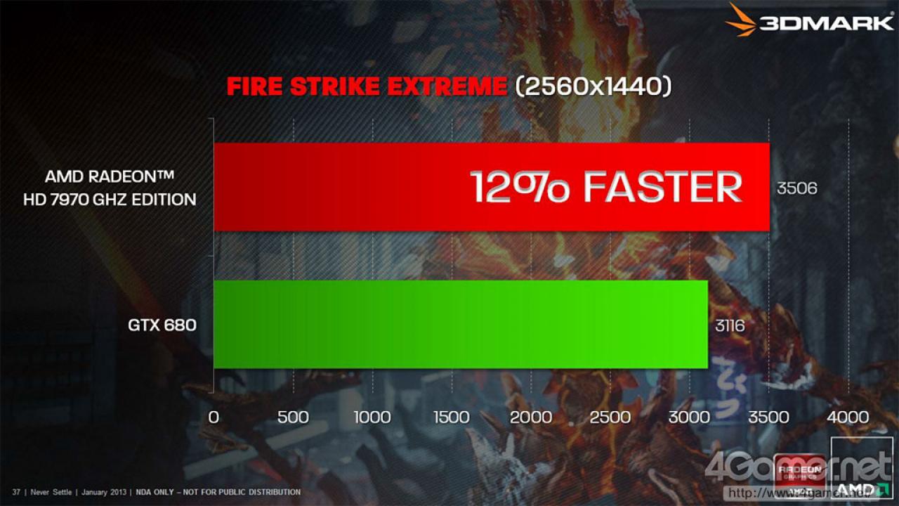 [09/02/2013] Radeon HD 8000: Laut Roadmap nicht vor dem vierten Quartal 2013. (1)