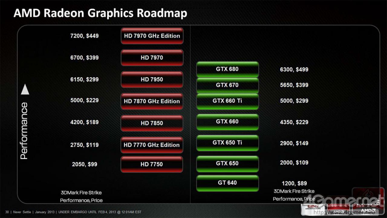 [09/02/2013] Radeon HD 8000: Laut Roadmap nicht vor dem vierten Quartal 2013. (2)