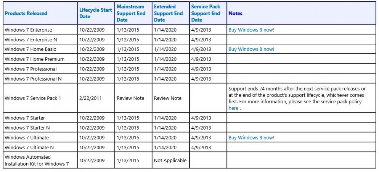 [16/02/2013] Windows 7: Support für Installationen ohne Service Pack 1 endet Anfang April